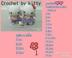 Modele hello kitty