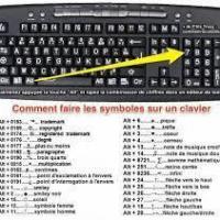 Symboles clavier pc